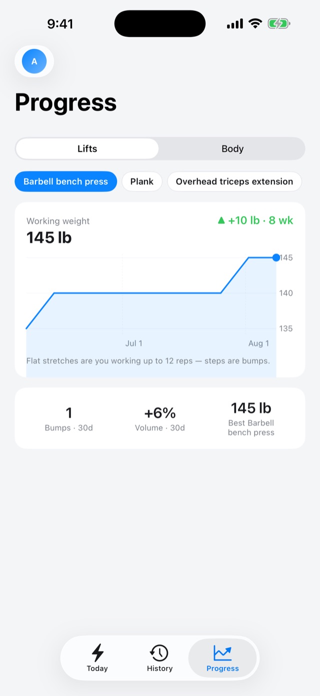 BUMP: a lift's working weight charted over time